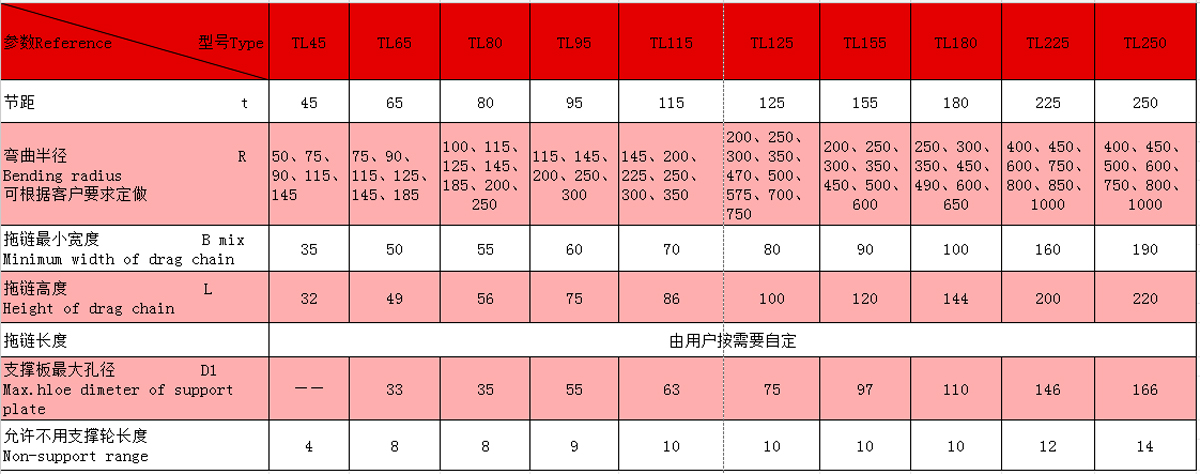 TL型钢铝拖链参数 TL型钢铝拖链参数