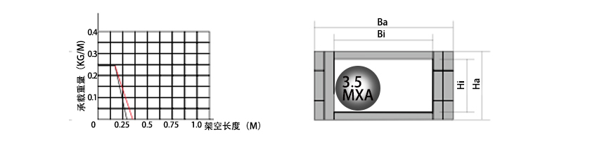 5系列微小型拖链系列参数图 5系列微小型拖链系列参数图