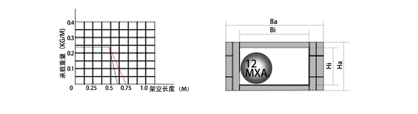 15系列微小型拖链参数图 15系列微小型拖链参数图