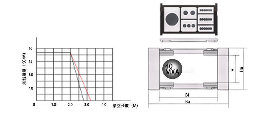 45系列高负载型拖链基本参数图 45系列高负载型拖链基本参数图